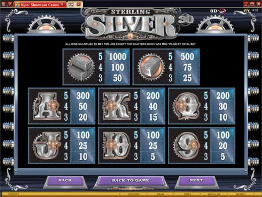 Sterling Silver Payout Table Preview 2